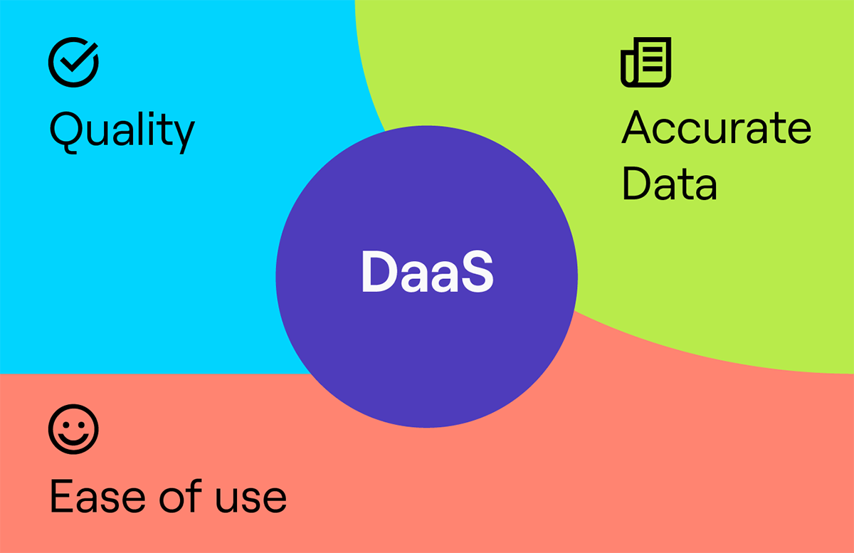 What is Data as a Service (DaaS)?